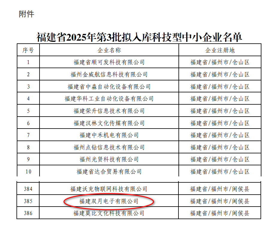 科小名单